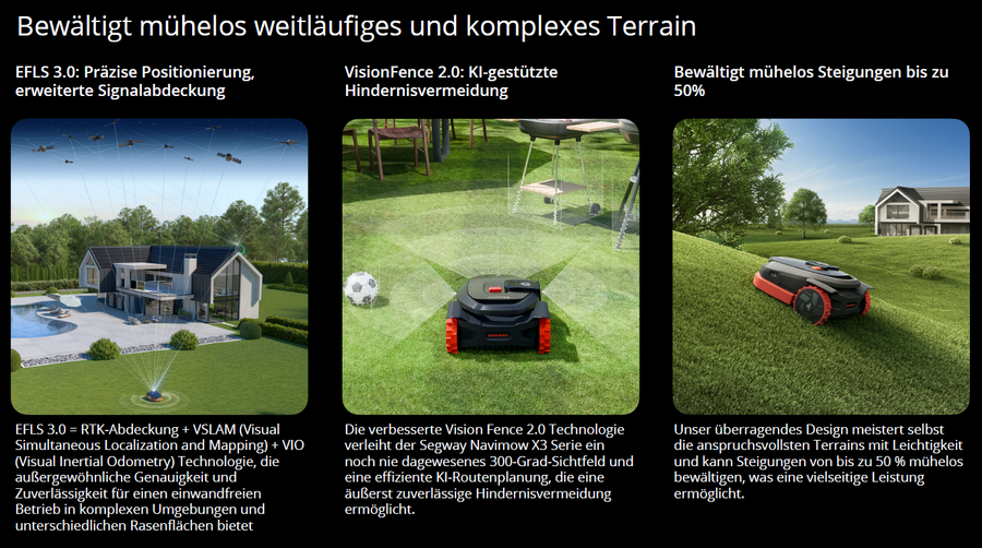 Segway Navimow X315E EFLS 3.0 RTK VisionFence und Steigung